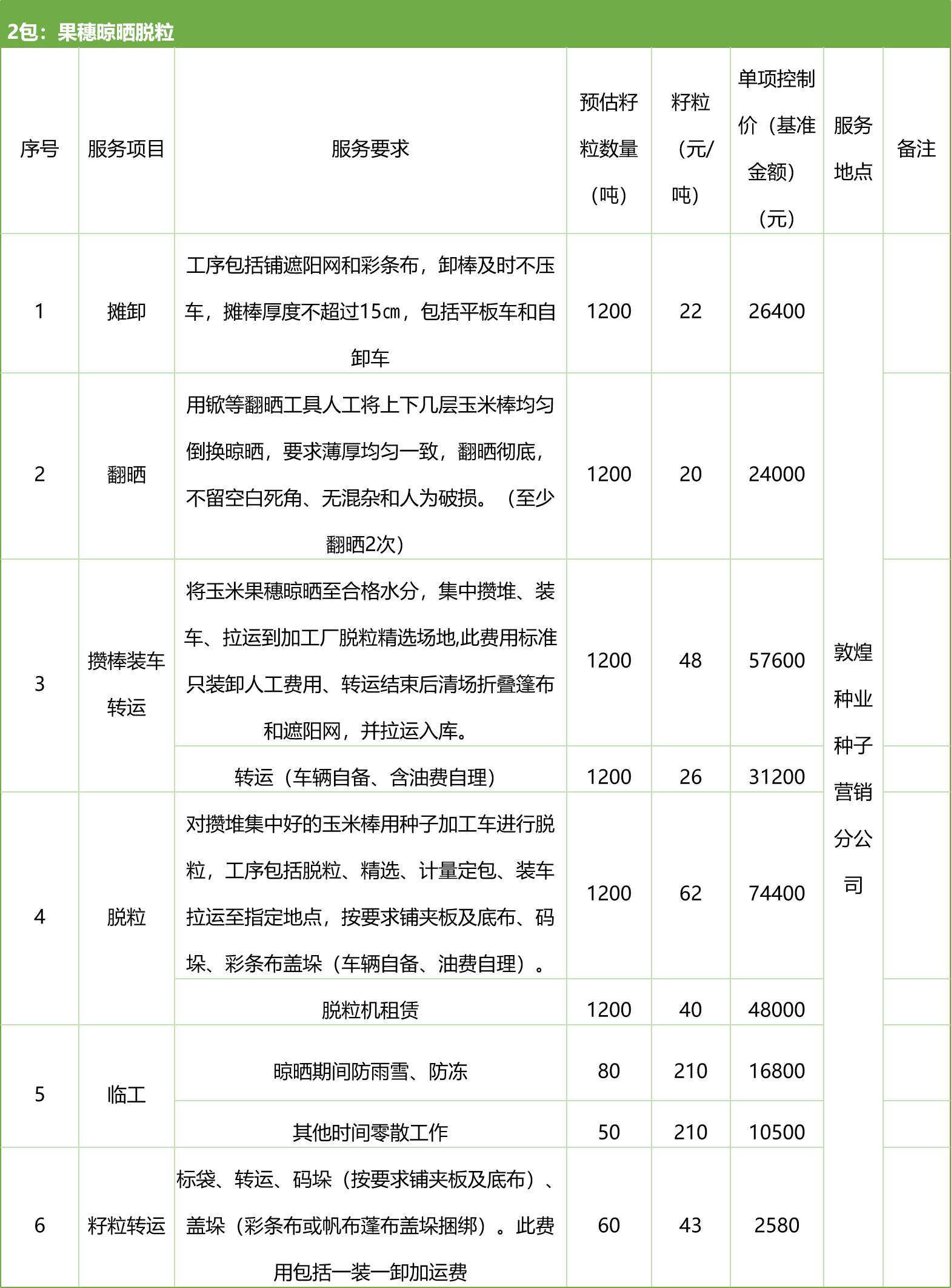 甘肅省敦煌種業(yè)集團(tuán)股份有限公司種子營銷分公司鮮果穗運(yùn)輸服務(wù)及果穗晾曬脫粒、籽粒精選加工勞務(wù)外包服務(wù)項(xiàng)目 競爭性磋商公告