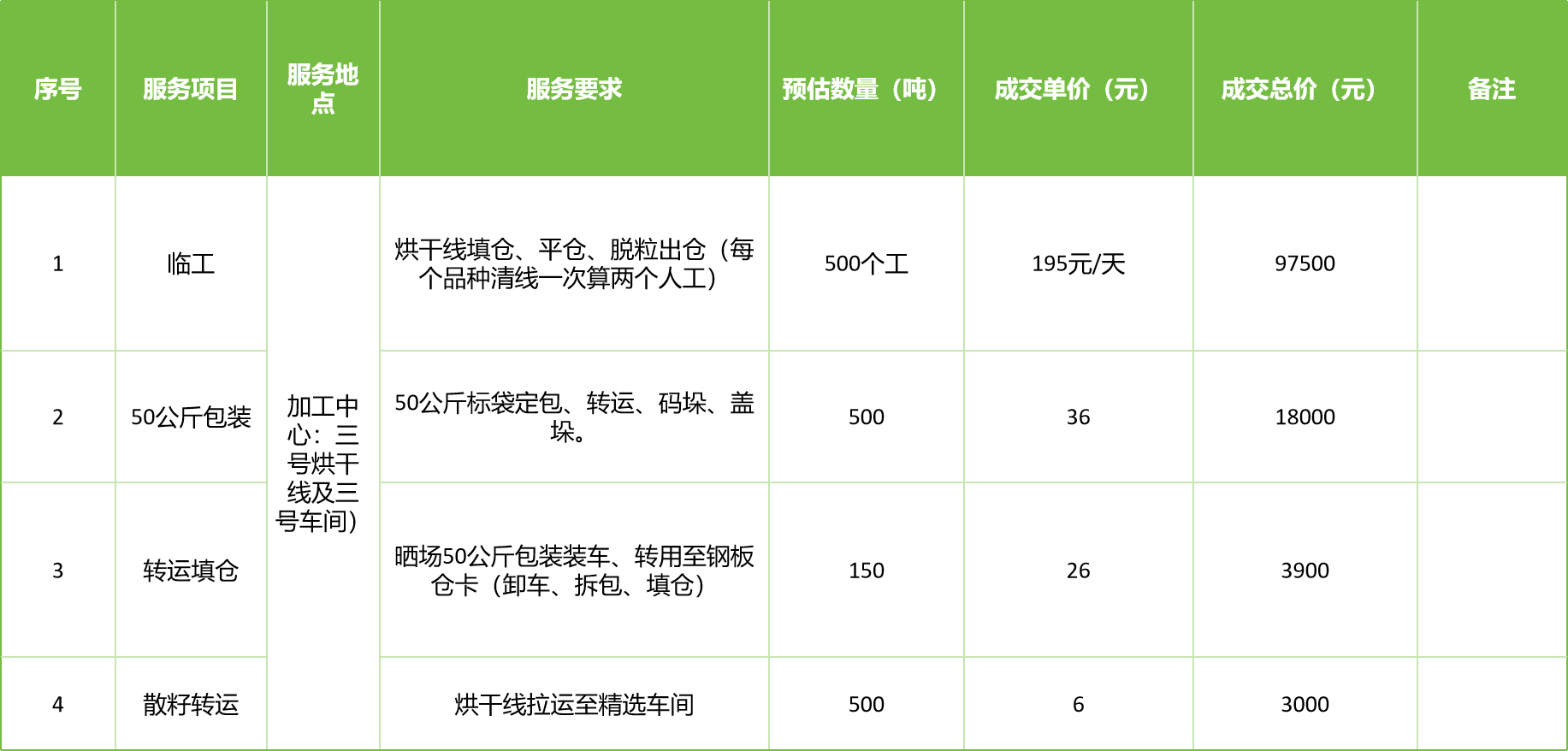 甘肅省敦煌種業(yè)集團(tuán)股份有限公司玉米種子分公司2025年玉米果穗收獲烘干、脫粒、精選勞務(wù)外包服務(wù)項(xiàng)目成交公告